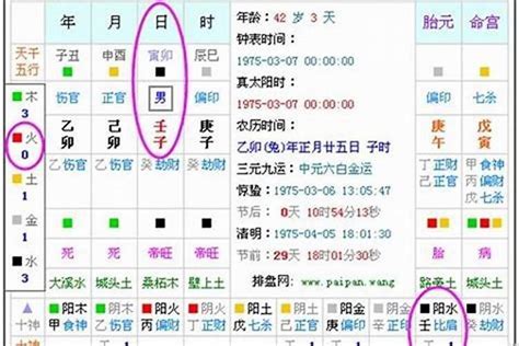 日五行|五行查询,五行缺什么查询,生辰八字五行查询,出生时辰五行查询